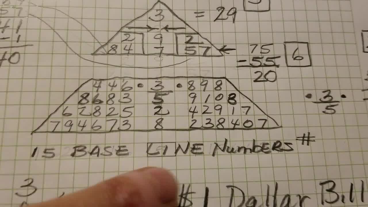numerology quadrant